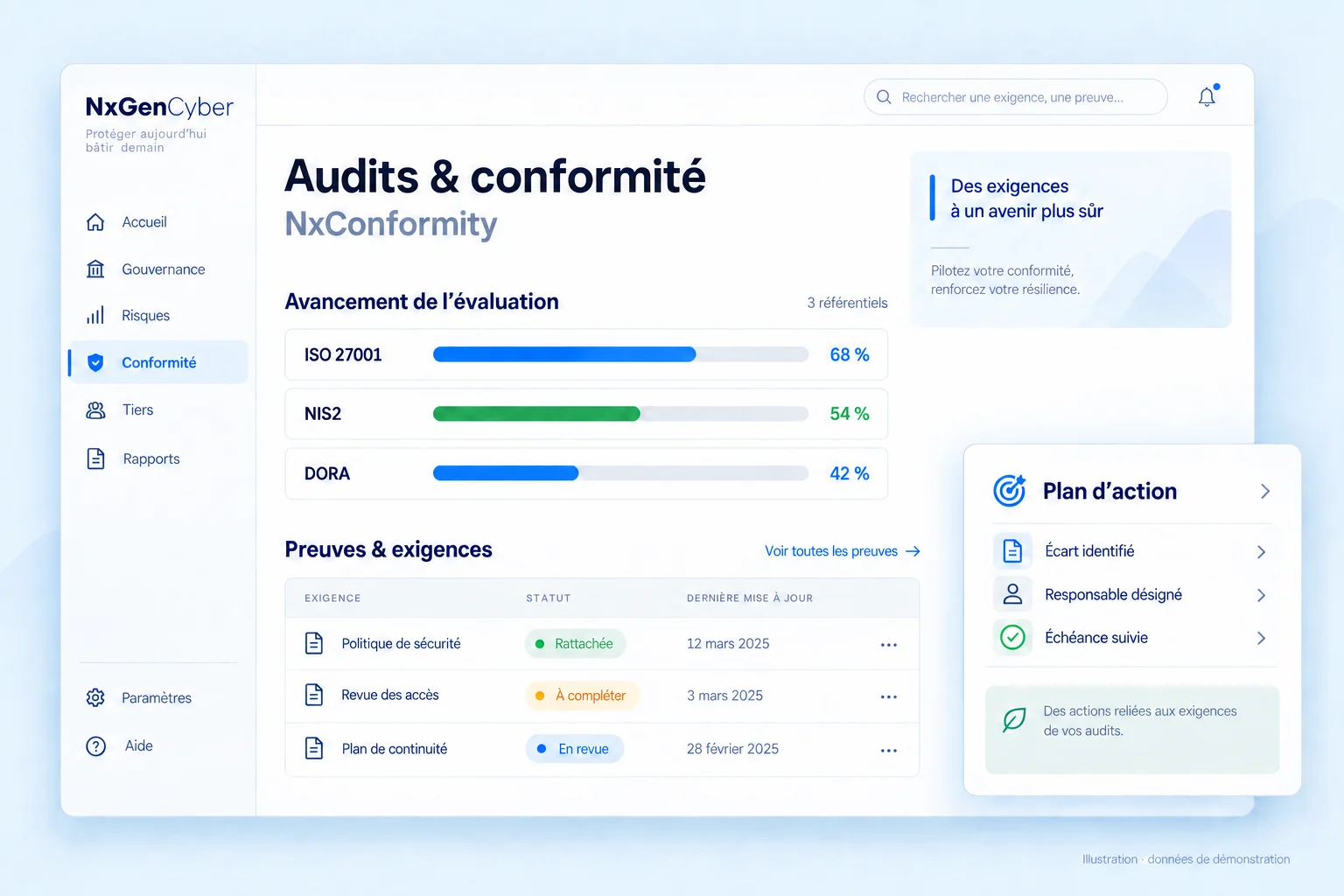 Illustration NxConformity : avancement des audits, exigences et preuves.