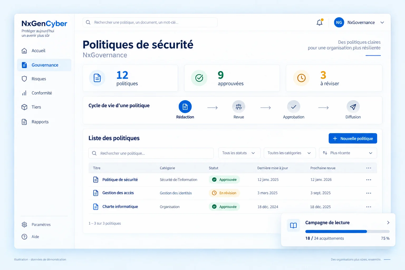 Illustration NxGovernance : politiques, approbations et campagnes de lecture.
