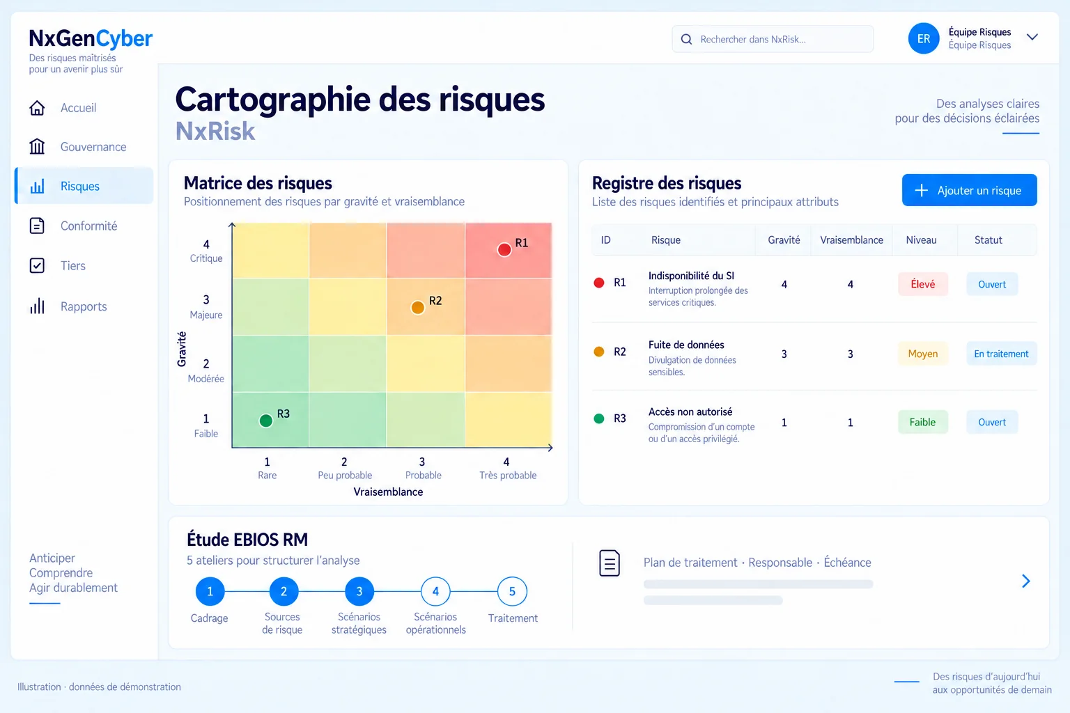 Illustration NxRisk : matrice des risques, registre et cinq ateliers EBIOS RM.